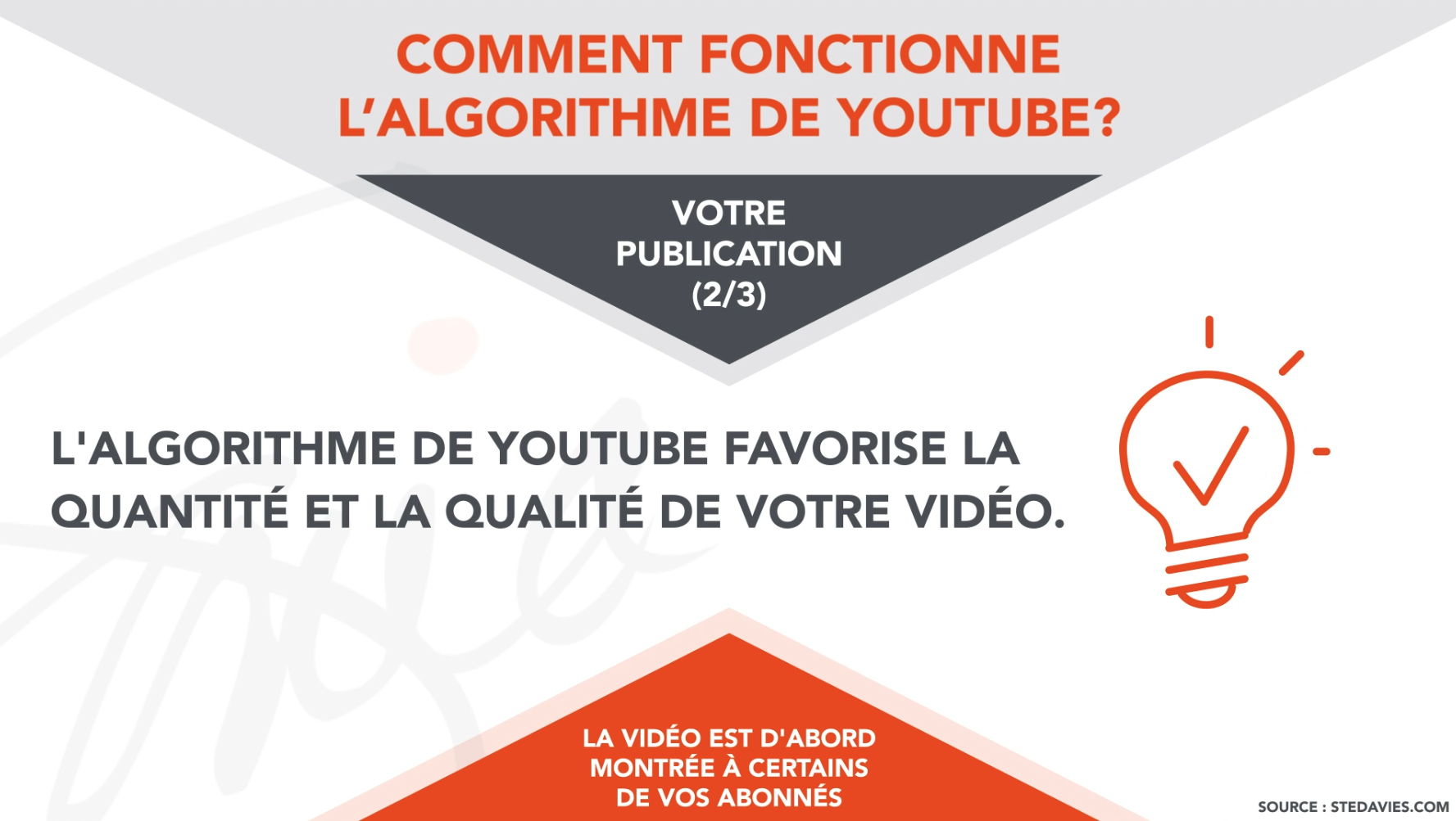 Comment Fonctionne Lalgorithme De Youtube Partie 2 Esb Agence